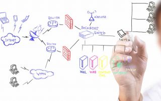 IT Planning - NECL IT Blog
